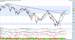 DOW JONES INDUSTRIAL AVERAGE - Diario