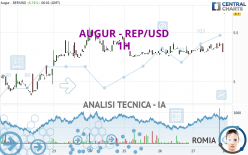 AUGUR - REP/USD - 1H