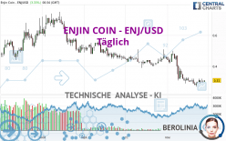 ENJIN COIN - ENJ/USD - Täglich