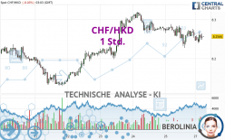 CHF/HKD - 1 Std.