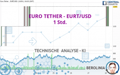 EURO TETHER - EURT/USD - 1 Std.