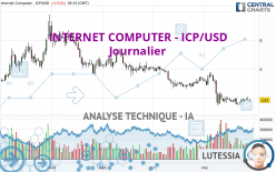 INTERNET COMPUTER - ICP/USD - Dagelijks