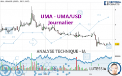 UMA - UMA/USD - Dagelijks