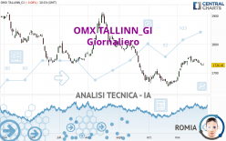 OMX TALLINN_GI - Giornaliero