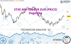 STXE 600 FD&BVR EUR (PRICE) - Dagelijks