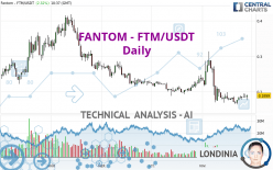 FANTOM - FTM/USDT - Täglich