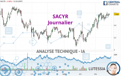 SACYR - Journalier