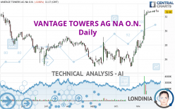 VANTAGE TOWERS AG NA O.N. - Daily