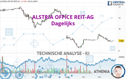 ALSTRIA OFFICE REIT-AG - Dagelijks