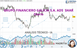 GRUPO FINANCIERO GALICIA S.A. ADS  SHAR - Journalier