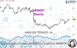 SANOFI - Diario