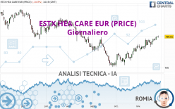 ESTX HEA CARE EUR (PRICE) - Giornaliero