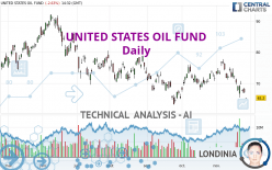 UNITED STATES OIL FUND - Daily