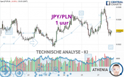 JPY/PLN - 1H