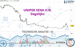 UNIPER SENA O.N. - Dagelijks