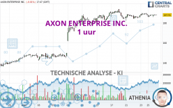 AXON ENTERPRISE INC. - 1 uur