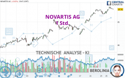 NOVARTIS AG - 1 Std.