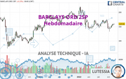 BARCLAYS ORD 25P - Weekly