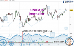 UNICAJA - Journalier