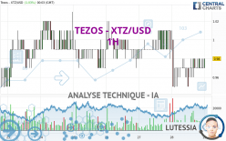 TEZOS - XTZ/USD - 1 Std.
