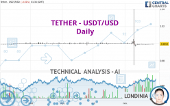 TETHER - USDT/USD - Daily