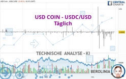 USD COIN - USDC/USD - Dagelijks