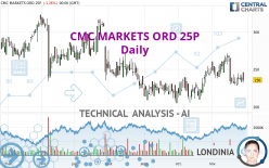 CMC MARKETS ORD 25P - Daily