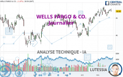 WELLS FARGO & CO. - Journalier