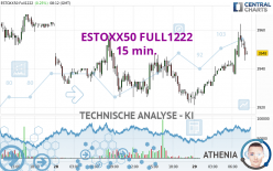 ESTOXX50 FULL0623 - 15 min.