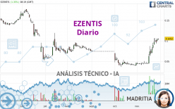 EZENTIS - Journalier