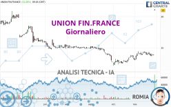 UNION FIN.FRANCE - Daily