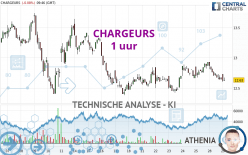 CHARGEURS - 1 uur