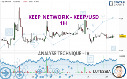 KEEP NETWORK - KEEP/USD - 1 uur