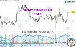 REMY COINTREAU - 1 Std.