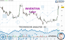 INVENTIVA - 1 uur