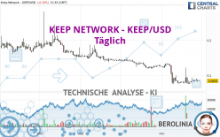 KEEP NETWORK - KEEP/USD - Täglich