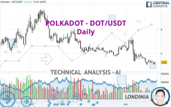 POLKADOT - DOT/USDT - Täglich