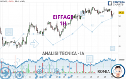 EIFFAGE - 1H