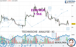 EUR/HUF - 1 Std.