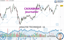 CAIXABANK - Daily