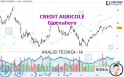 CREDIT AGRICOLE - Giornaliero