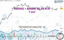 KOENIG + BAUER AG ST O.N. - 1 uur