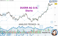 DUERR AG O.N. - Diario