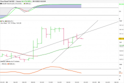 EURO BUND FULL0624 - 1H