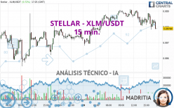 STELLAR - XLM/USDT - 15 min.