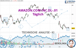 AMAZON.COM INC.DL-.01 - Täglich