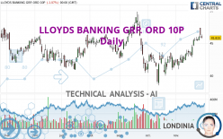 LLOYDS BANKING GRP. ORD 10P - Daily