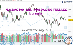 NASDAQ100 - MINI NASDAQ100 FULL0624 - Journalier