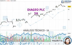 DIAGEO PLC - 1H