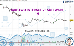 TAKE-TWO INTERACTIVE SOFTWARE - 1H